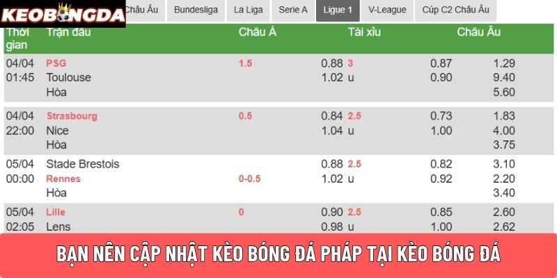 Bạn nên cập nhật kèo bóng đá Pháp tại Kèo Bóng Đá