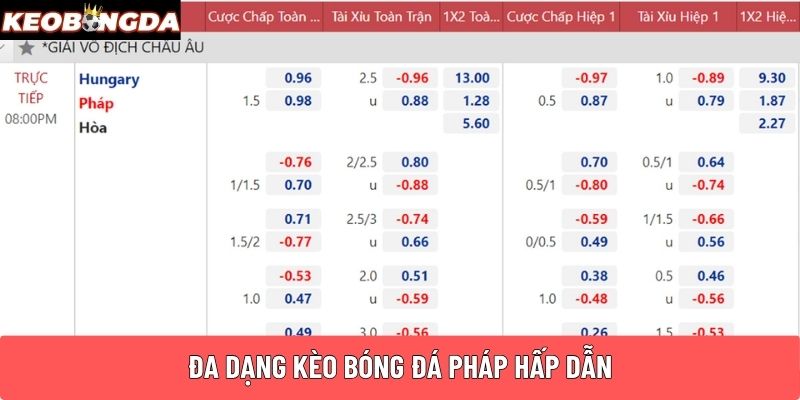 Đa dạng kèo bóng đá Pháp hấp dẫn