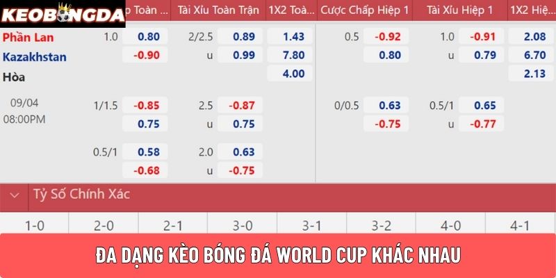 Đa dạng kèo bóng đá World CUP khác nhau