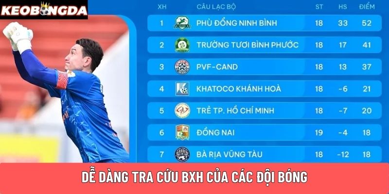 Dễ dàng tra cứu BXH của các đội bóng