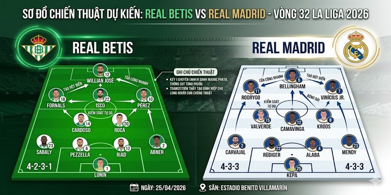 Sơ đồ chiến thuật dự kiến của hai đội