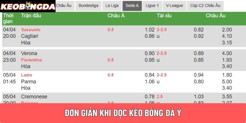 Đơn giản khi đọc kèo bóng đá Ý