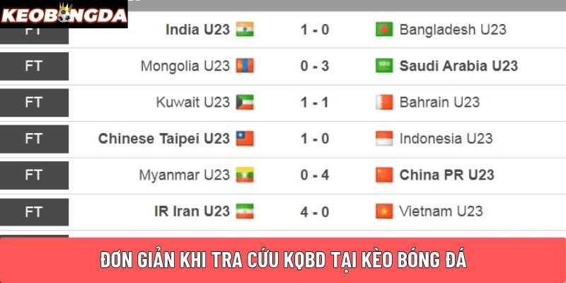 Đơn giản Khi tra cứu KQBD tại Kèo Bóng Đá