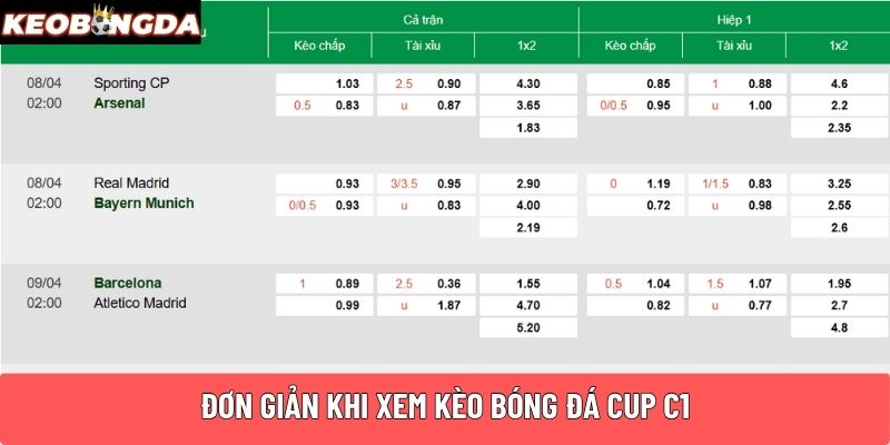 Đơn giản khi xem kèo bóng đá Cup C1