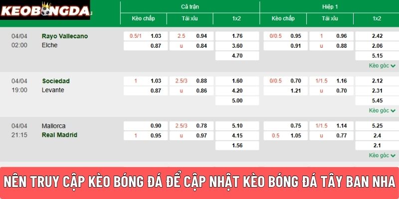 Nên truy cập Kèo Bóng Đá để cập nhật kèo bóng đá Tây Ban Nha