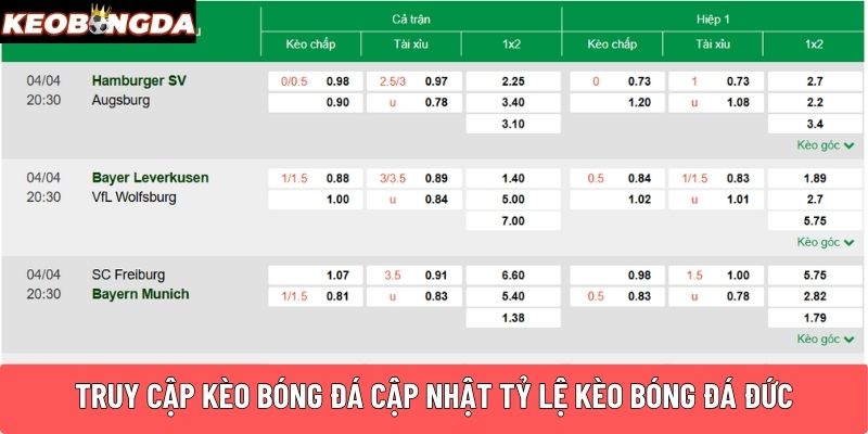 Truy cập Kèo Bóng Đá cập nhật tỷ lệ kèo bóng đá Đức