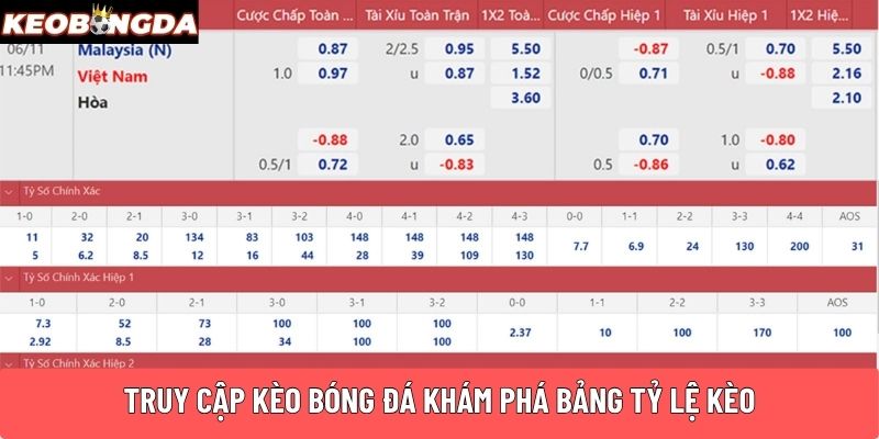 Truy cập Kèo Bóng Đá khám phá bảng tỷ lệ kèo